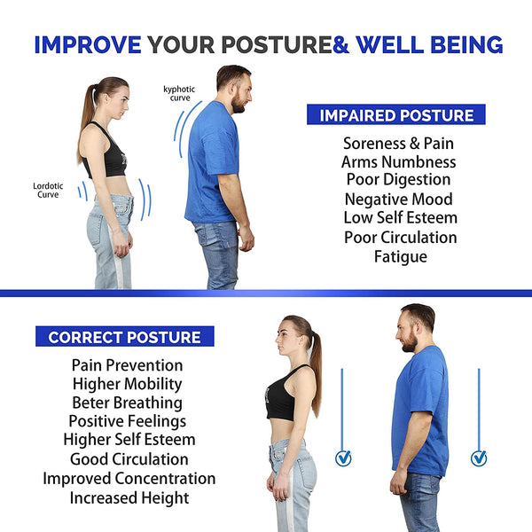 The #1 Posture Corrector for Men and Women - Neck, Back and Shoulder