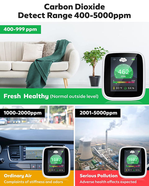 CO2 Carbon Dioxide Detector - 4-In-1 Indoor Air Quality Monitor Portable CO2 Monitor